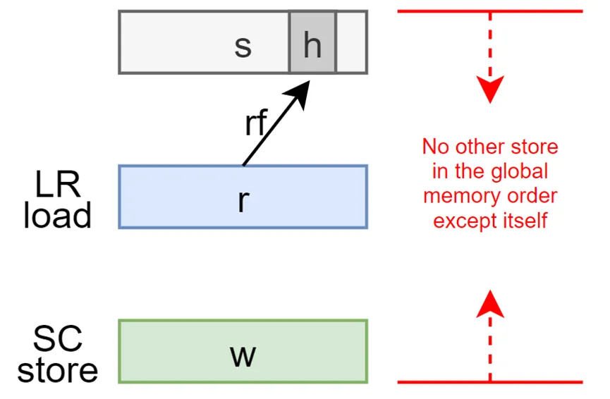 1730474927618